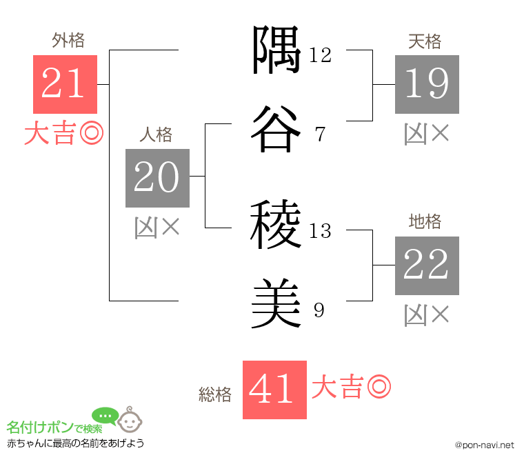 隅谷 稜美さんの姓名判断結果