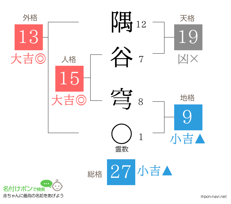 隅谷 穹さんの姓名判断結果