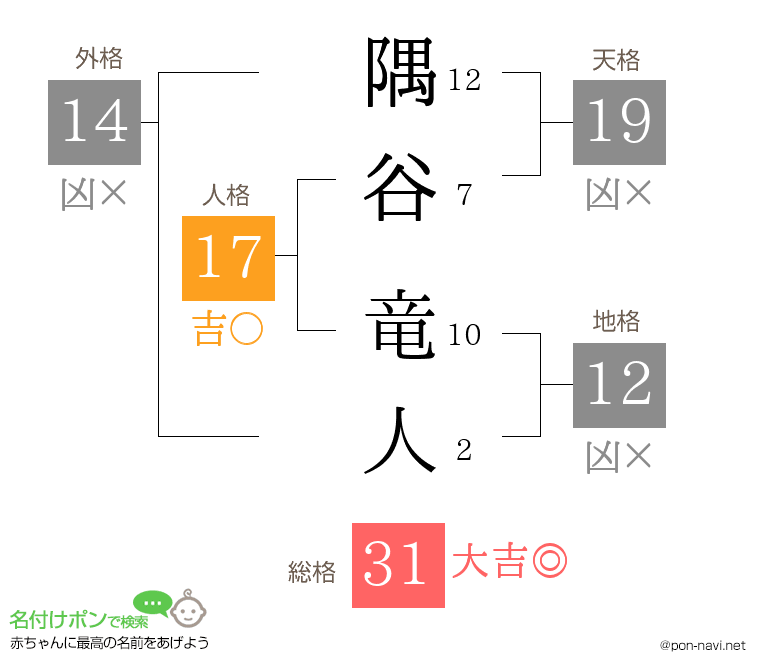 隅谷 竜人さんの姓名判断結果