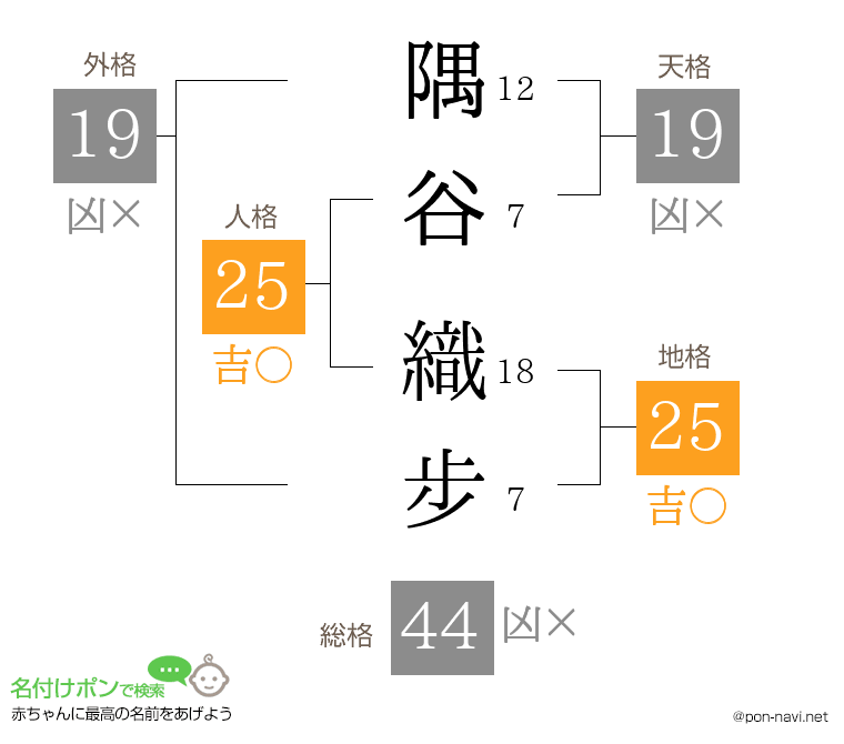 隅谷 織步さんの姓名判断結果