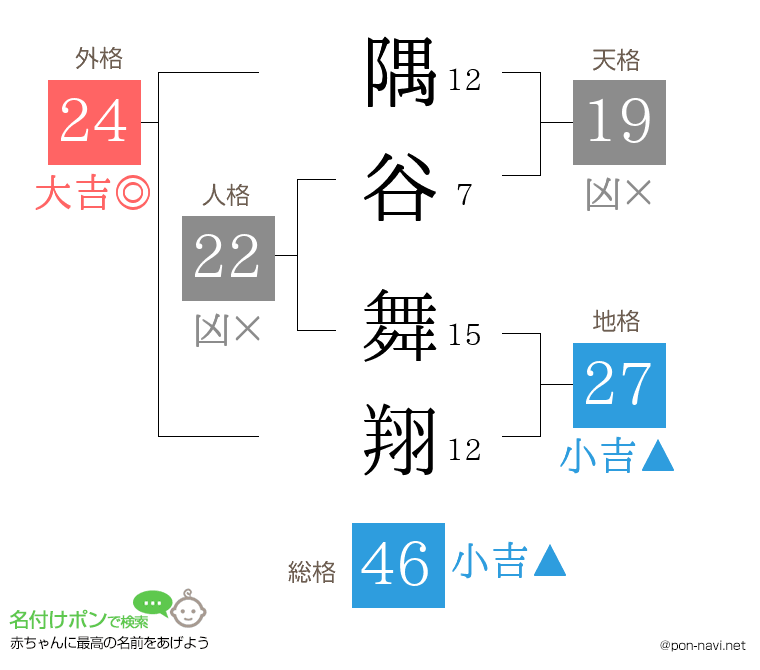 隅谷 舞翔さんの姓名判断結果