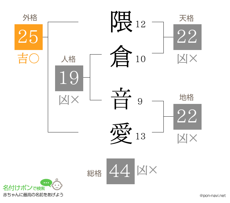 隈倉 音愛さんの姓名判断結果
