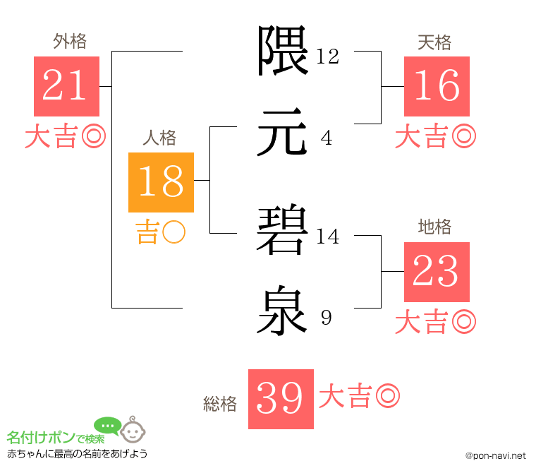 隈元 碧泉さんの姓名判断結果