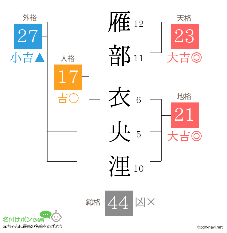 雁部 衣央浬さんの姓名判断結果
