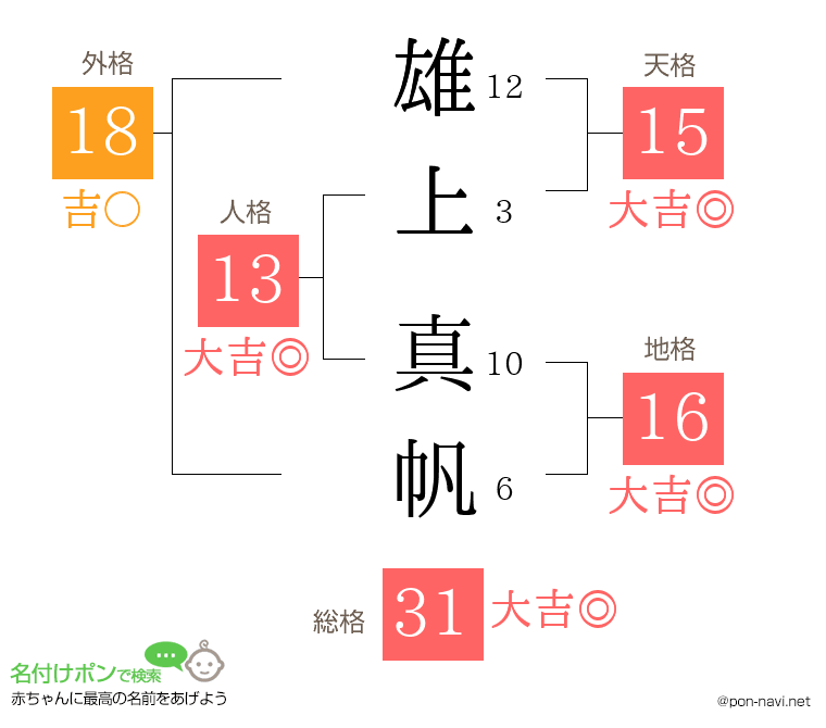 雄上 真帆さんの姓名判断結果