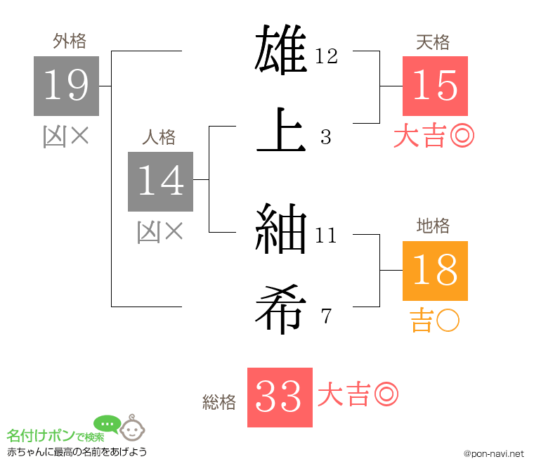 雄上 紬希さんの姓名判断結果