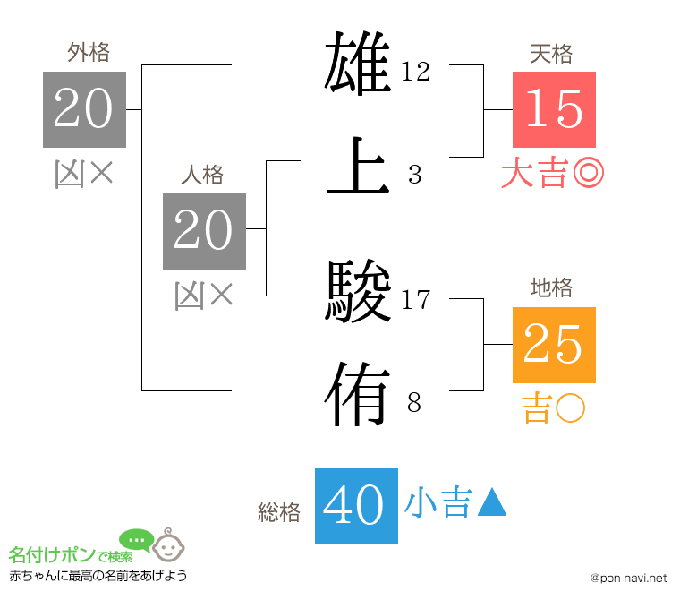雄上 駿侑さんの姓名判断結果