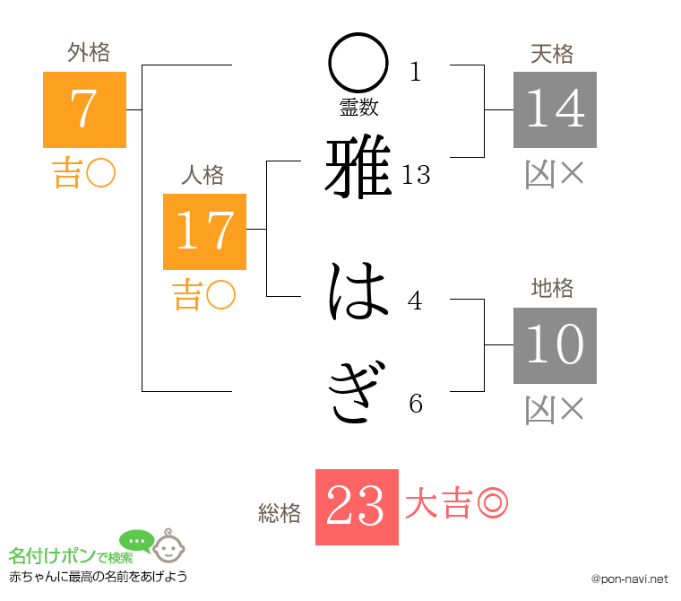 雅 はぎさんの姓名判断結果