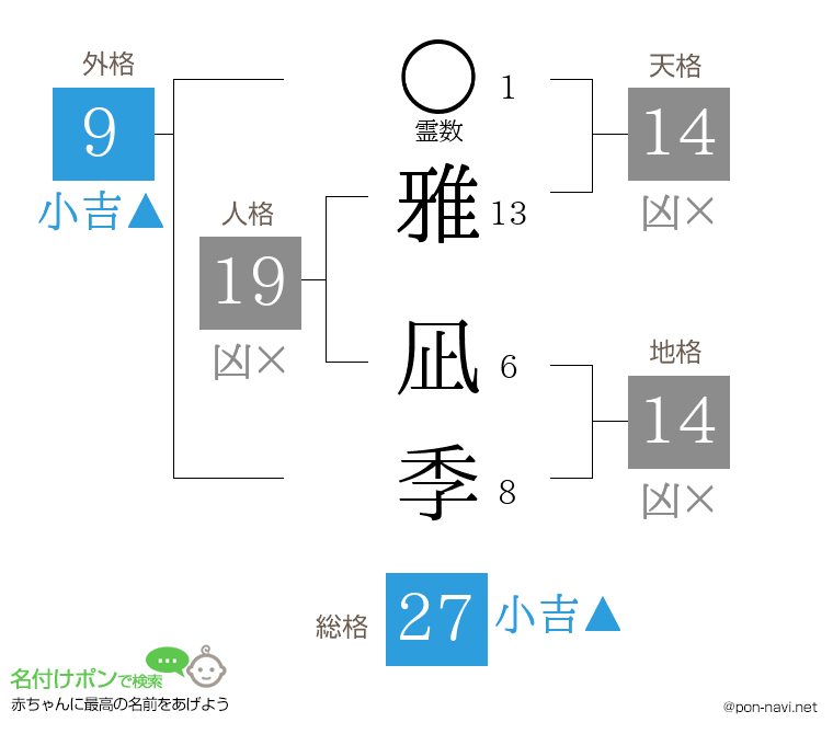 雅 凪季さんの姓名判断結果