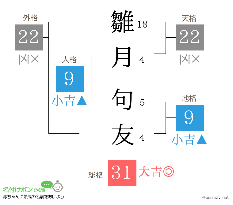 雛月 句友さんの姓名判断結果