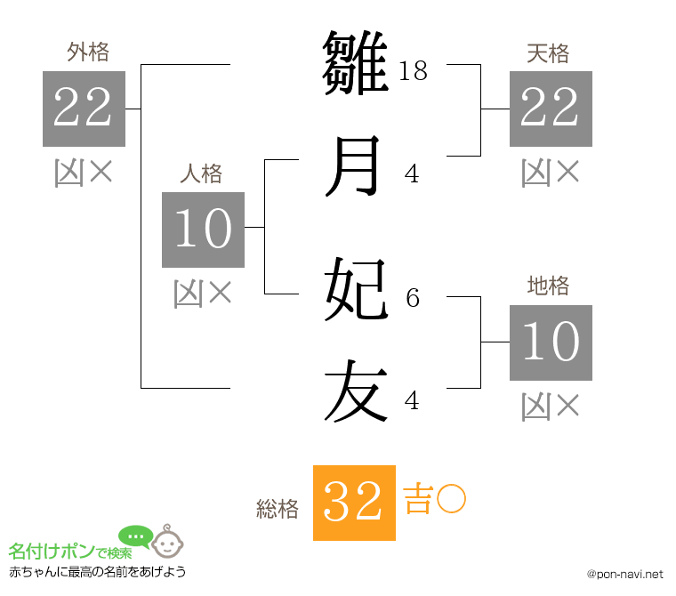 雛月 妃友さんの姓名判断結果