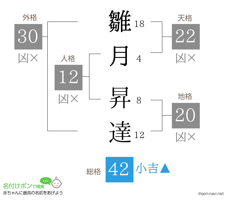 雛月 昇達さんの姓名判断結果