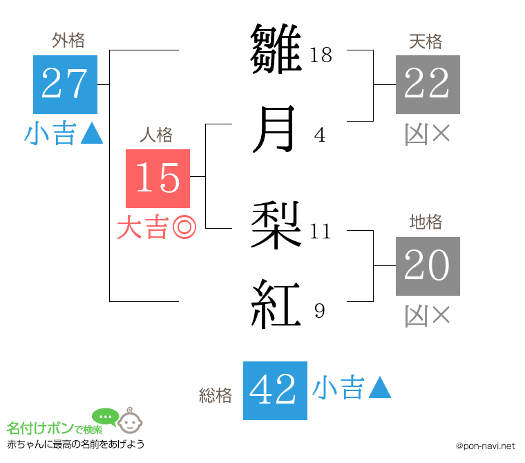 雛月 梨紅さんの姓名判断結果