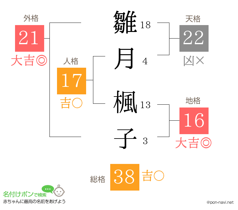 雛月 楓子さんの姓名判断結果