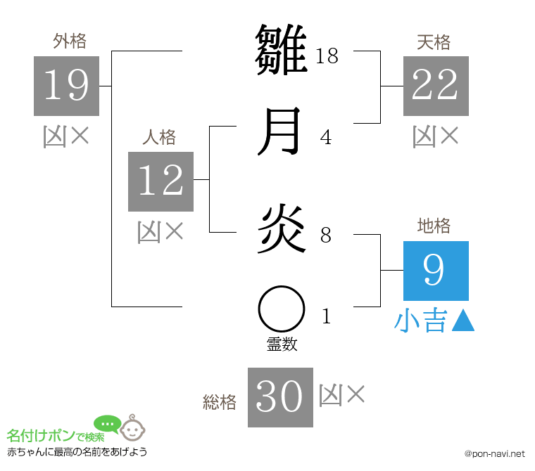 雛月 炎さんの姓名判断結果