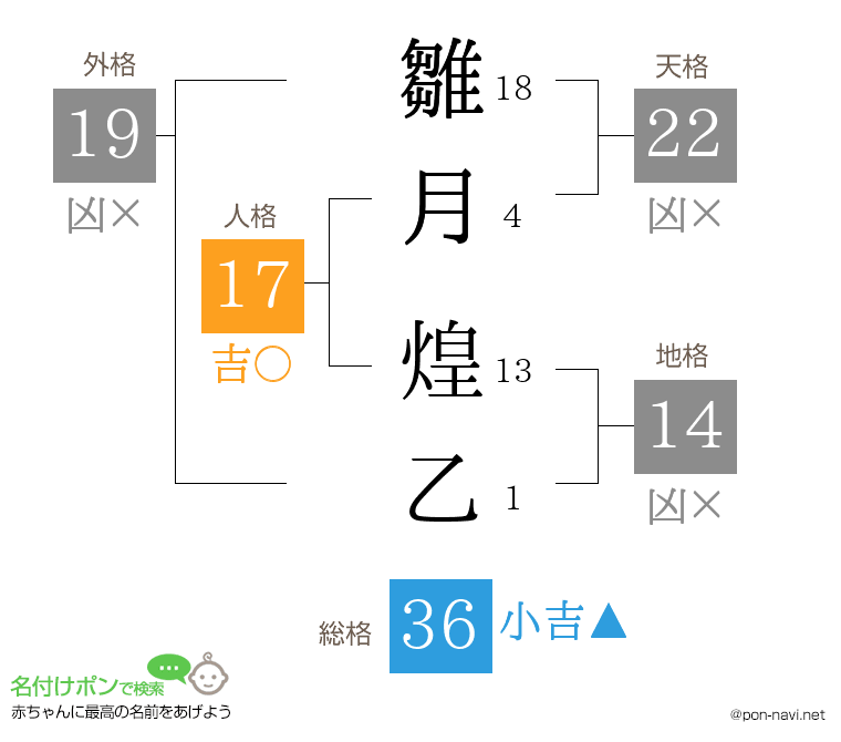 雛月 煌乙さんの姓名判断結果