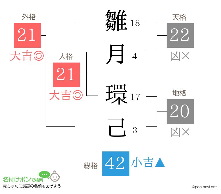 雛月 環己さんの姓名判断結果