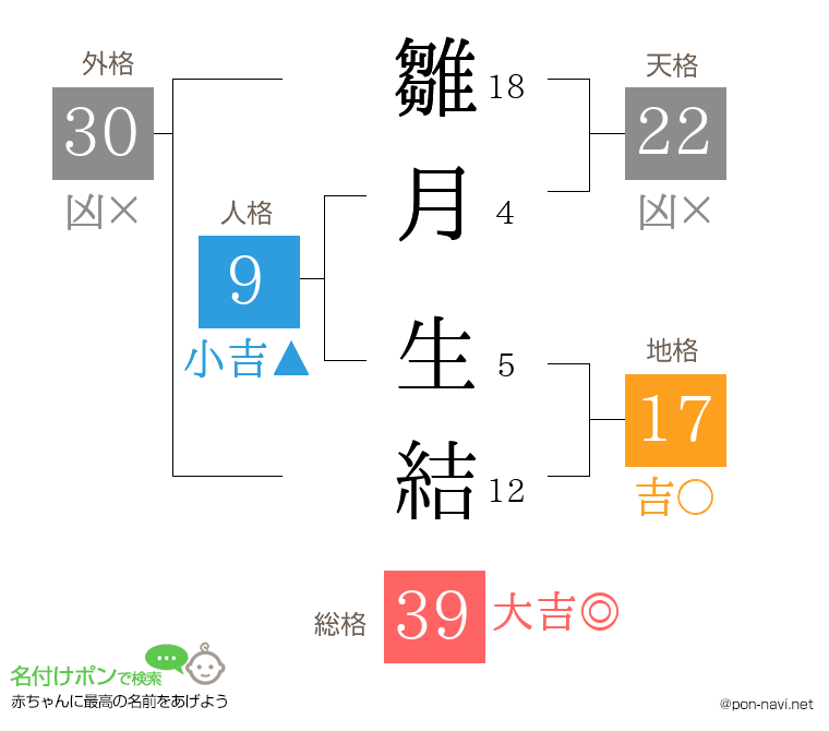 雛月 生結さんの姓名判断結果