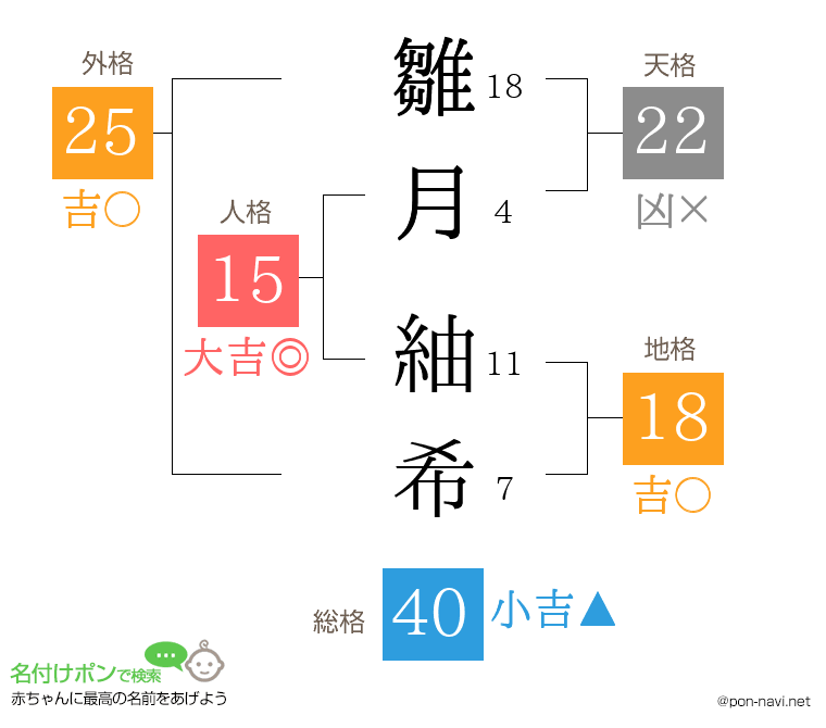 雛月 紬希さんの姓名判断結果