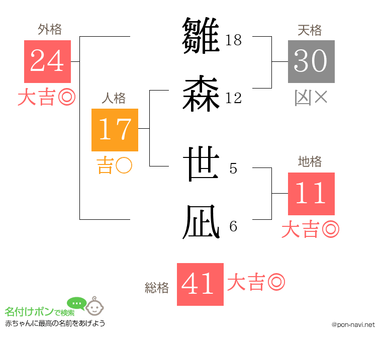 雛森 世凪さんの姓名判断結果
