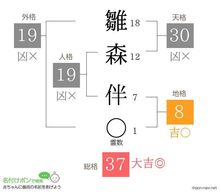 雛森 伴さんの姓名判断結果