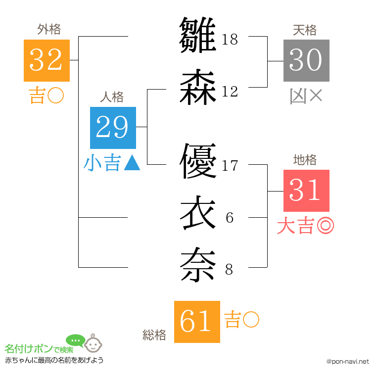 雛森 優衣奈さんの姓名判断結果