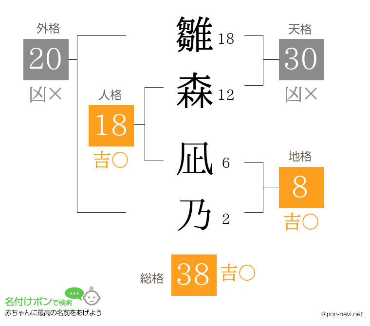 雛森 凪乃さんの姓名判断結果