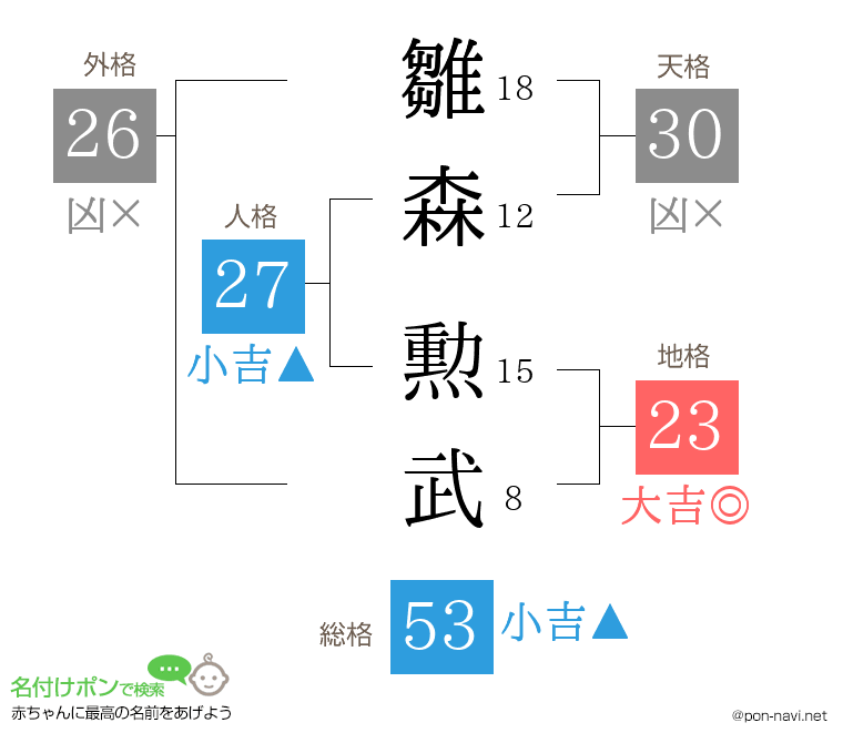 雛森 勲武さんの姓名判断結果