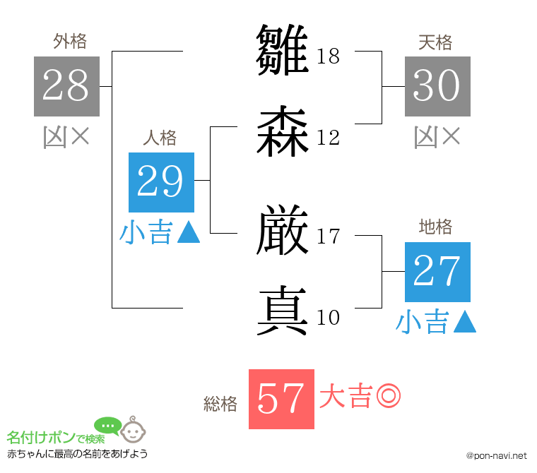 雛森 厳真さんの姓名判断結果