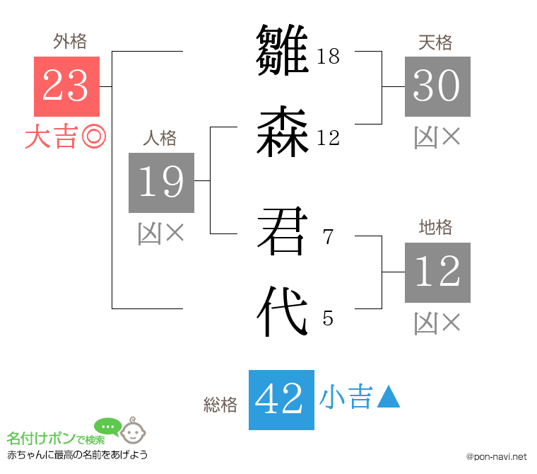 雛森 君代さんの姓名判断結果