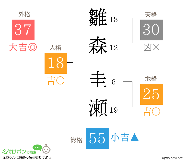 雛森 圭瀬さんの姓名判断結果