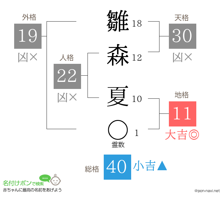 雛森 夏さんの姓名判断結果