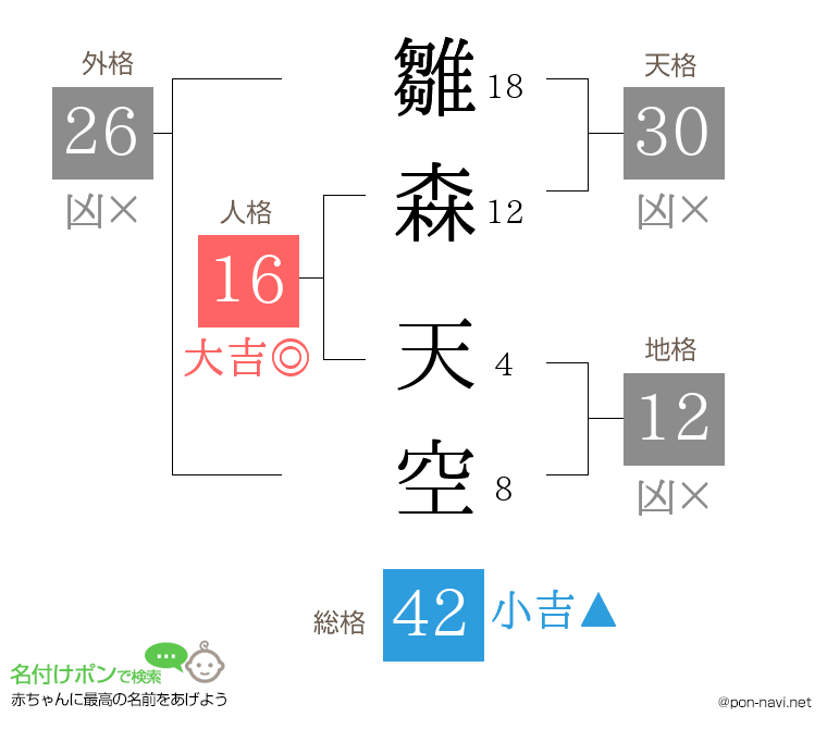 雛森 天空さんの姓名判断結果