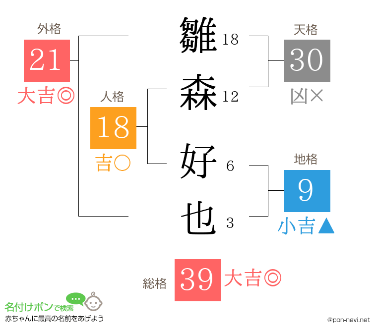 雛森 好也さんの姓名判断結果