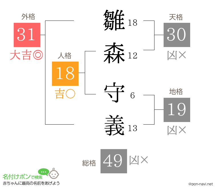 雛森 守義さんの姓名判断結果