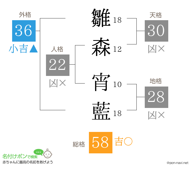 雛森 宵藍さんの姓名判断結果