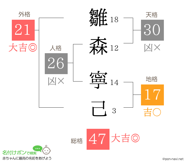 雛森 寧己さんの姓名判断結果