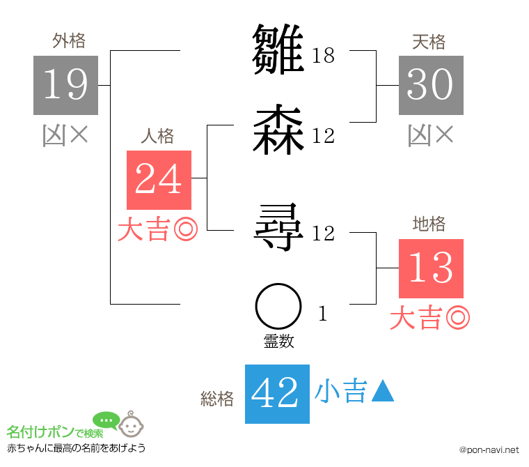 雛森 尋さんの姓名判断結果