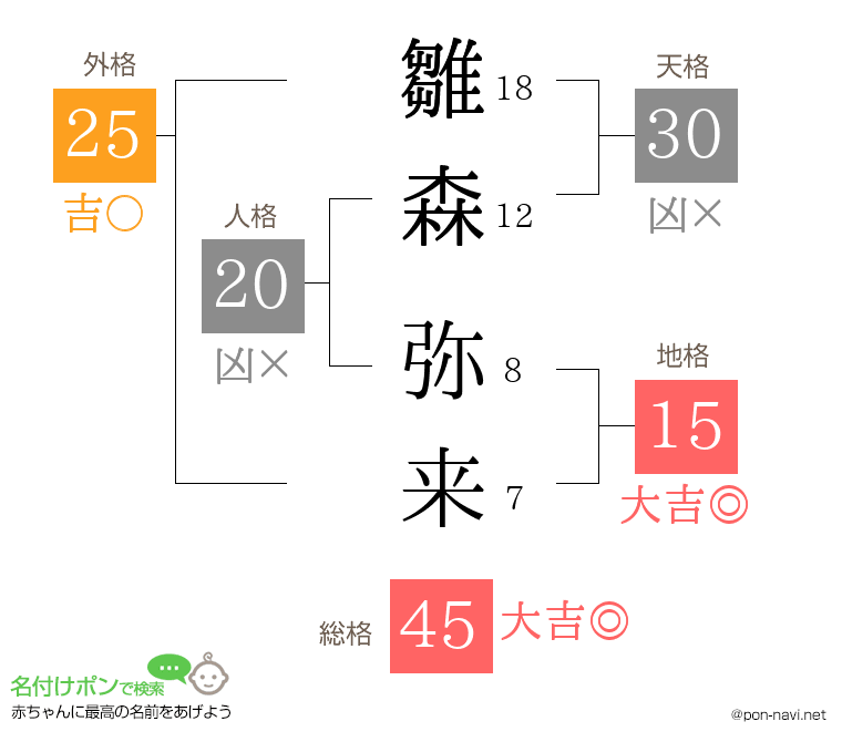 雛森 弥来さんの姓名判断結果