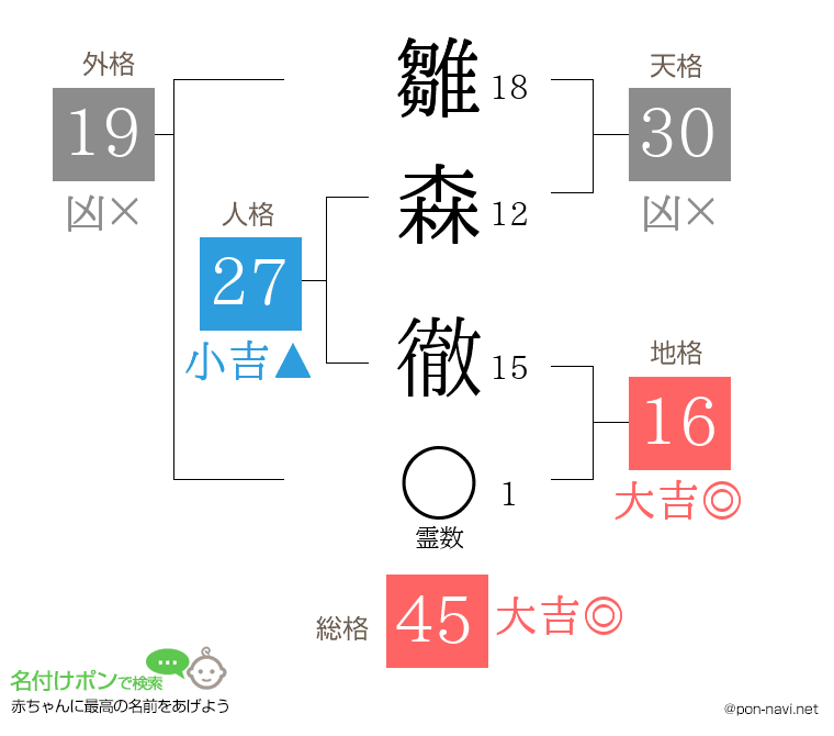 雛森 徹さんの姓名判断結果