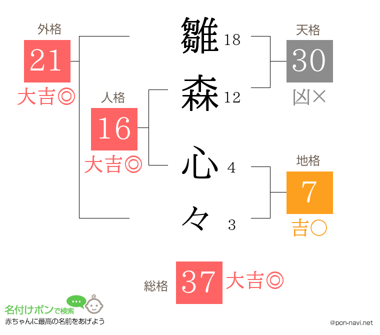 雛森 心々さんの姓名判断結果