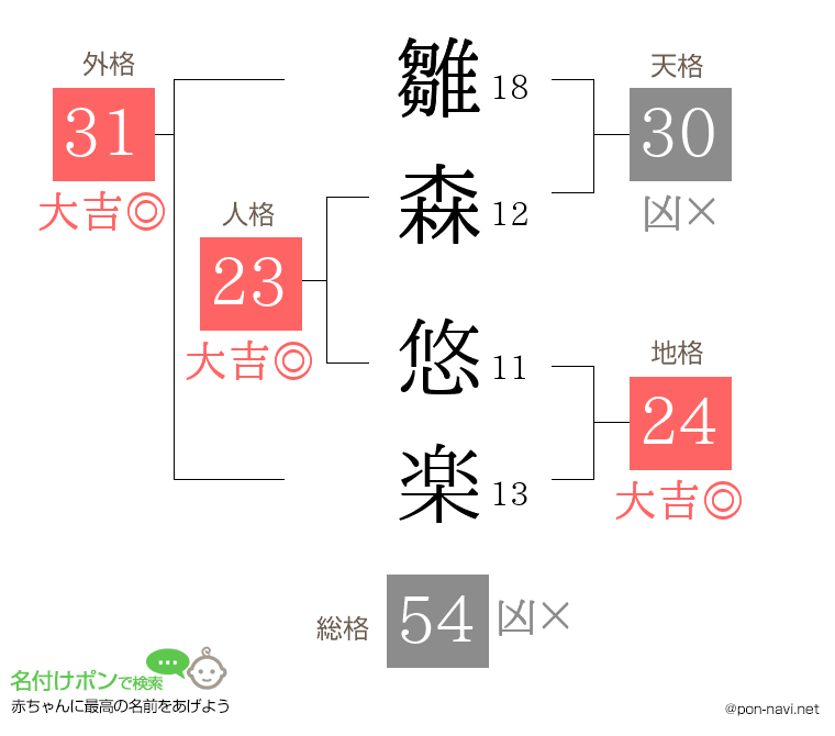 雛森 悠楽さんの姓名判断結果