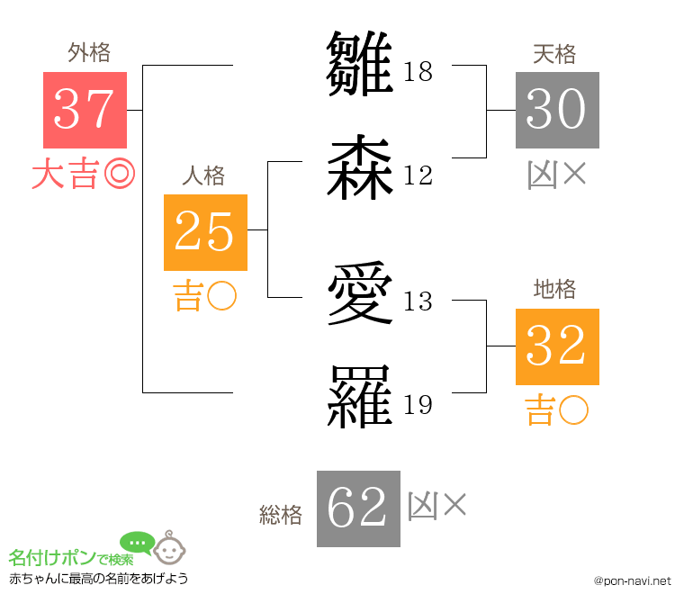 雛森 愛羅さんの姓名判断結果