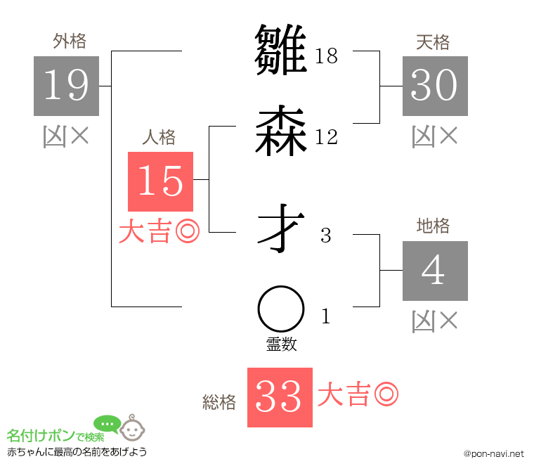 雛森 才さんの姓名判断結果