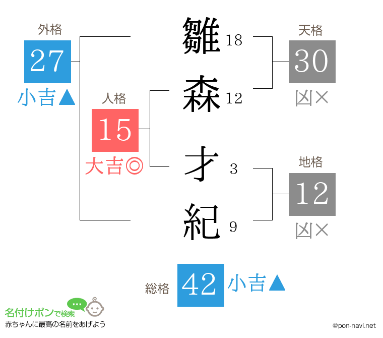雛森 才紀さんの姓名判断結果