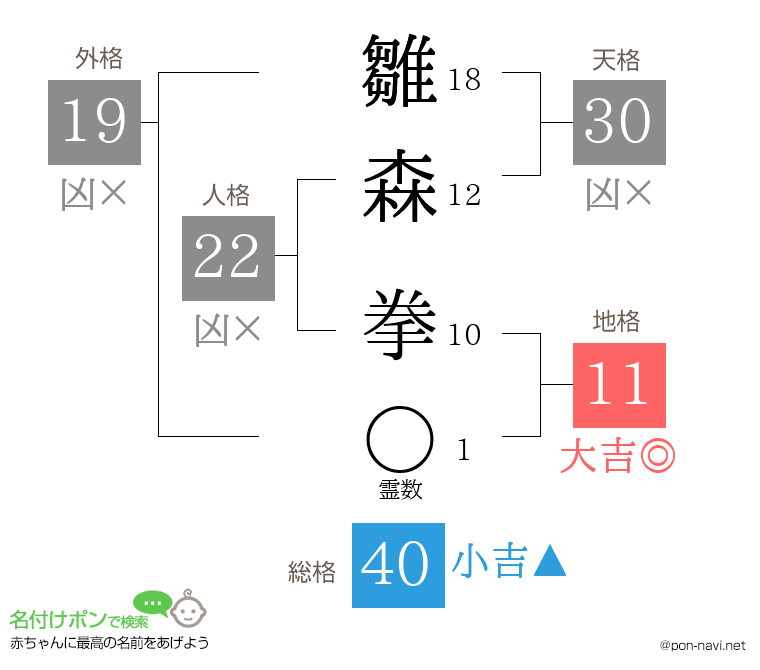 雛森 拳さんの姓名判断結果