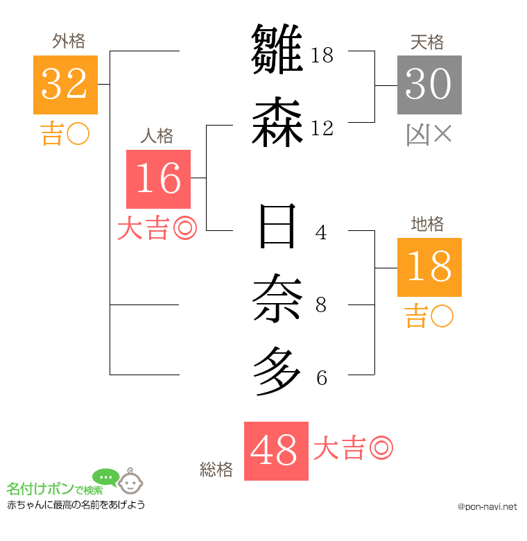 雛森 日奈多さんの姓名判断結果