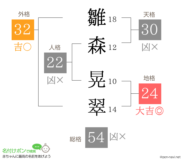 雛森 晃翠さんの姓名判断結果