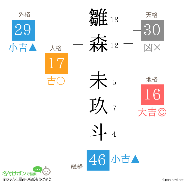 雛森 未玖斗さんの姓名判断結果