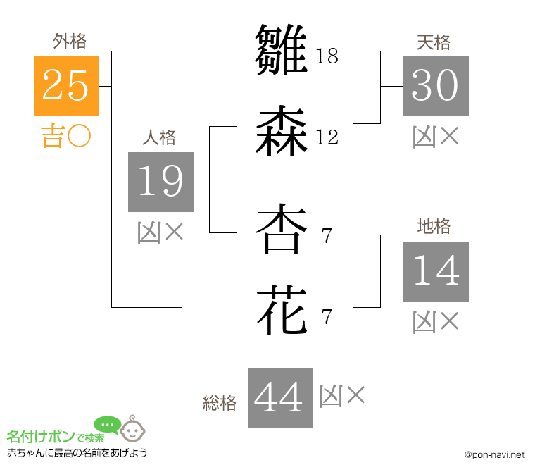 雛森 杏花さんの姓名判断結果